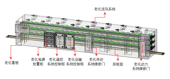 1653420691963887.png 自動老化線.png